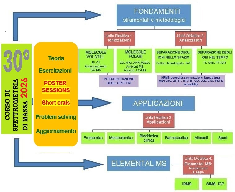 Schema corso